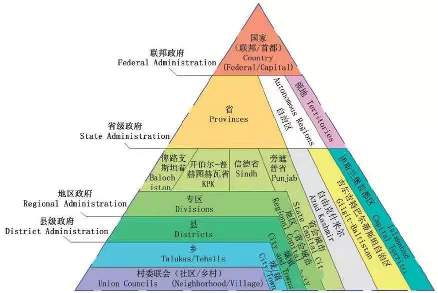 【巴基斯坦国家概览系列】巴基斯坦行政区划及重点城市介绍（一）伊斯兰堡和旁遮普省