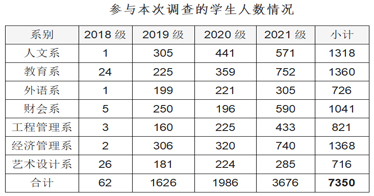 十大信誉赌博官网平台线上教学情况调查问卷出炉