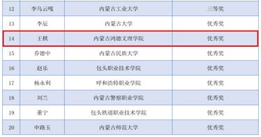 鸿德教师王棋荣获全区铸牢中华民族共同体意识课程教学大赛（高校组）优秀奖