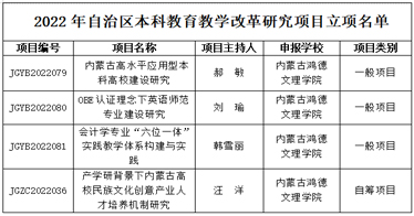 学院4项课题获批2022年自治区本科教育教学改革研究项目