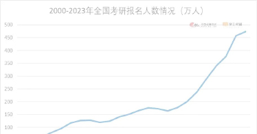 98人上线 鸿德考研学子再创佳绩