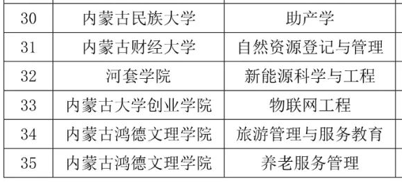 十大信誉赌博官网平台新增2个本科专业